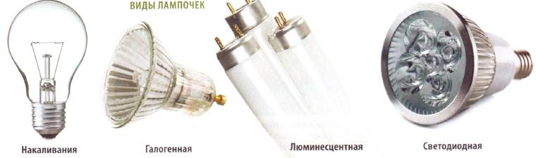 Виды ламп